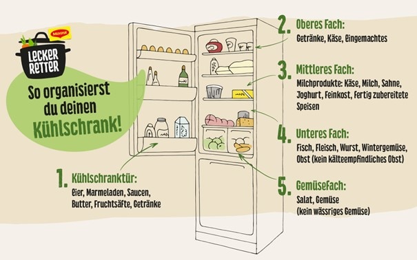 Lecker-Retter-Kühlschrank-Organisieren